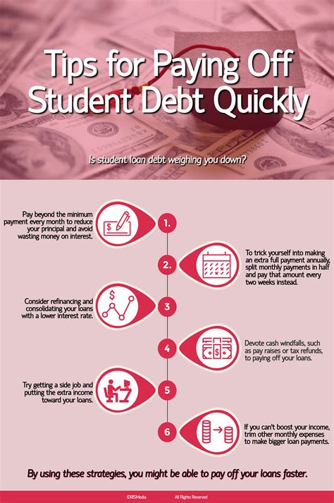 Will paying down student loans help credit